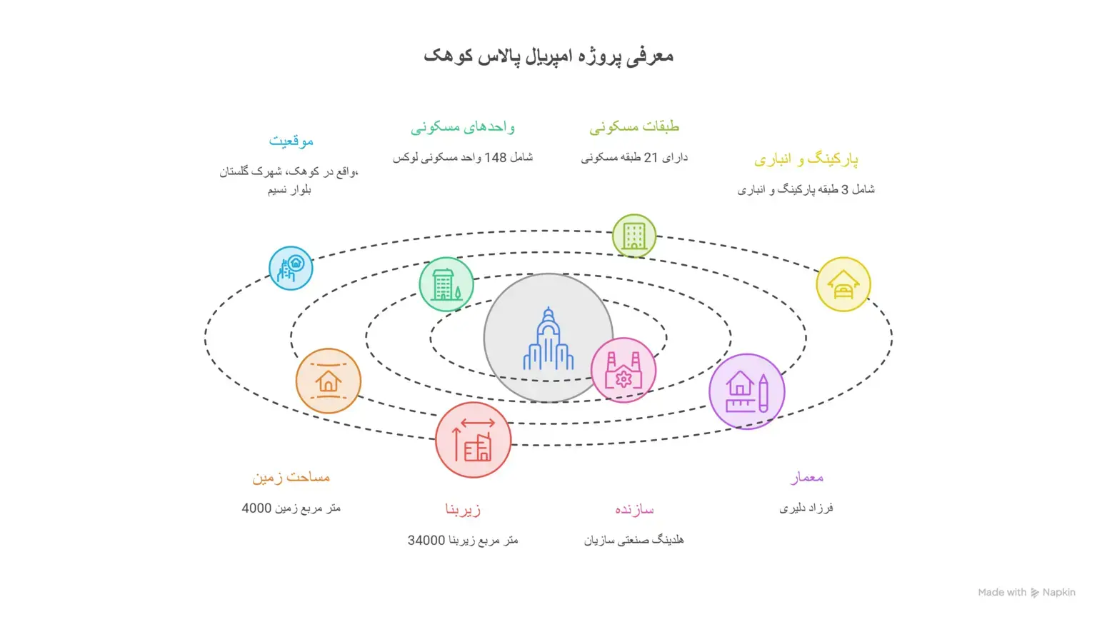 پروژه امپریال پالاس