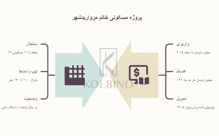 مشخصات پروژه خاتم اطلس 2